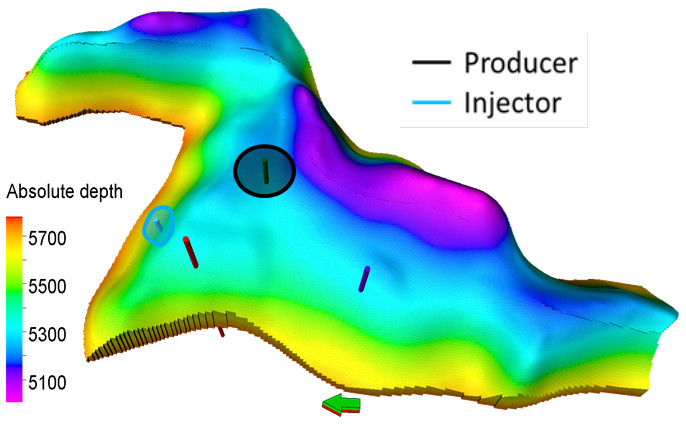 Production strategy for reservoir development (UNISIM-III-2019)