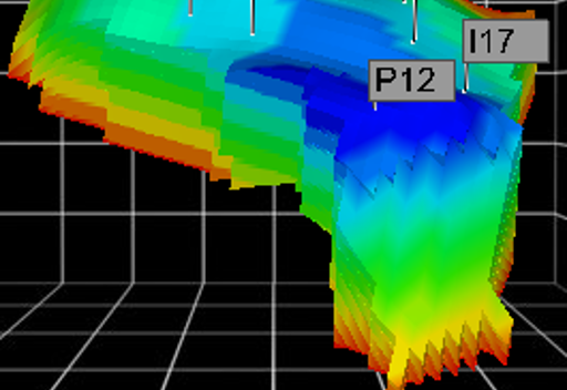 Namorado field: Porosity Map 3D including wells perforations