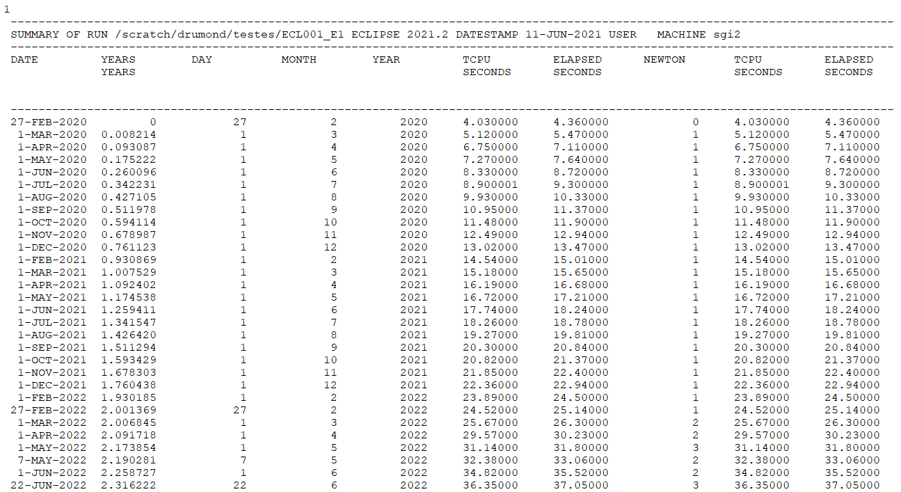 Formato esperado do RSM para geração do UNIPRO