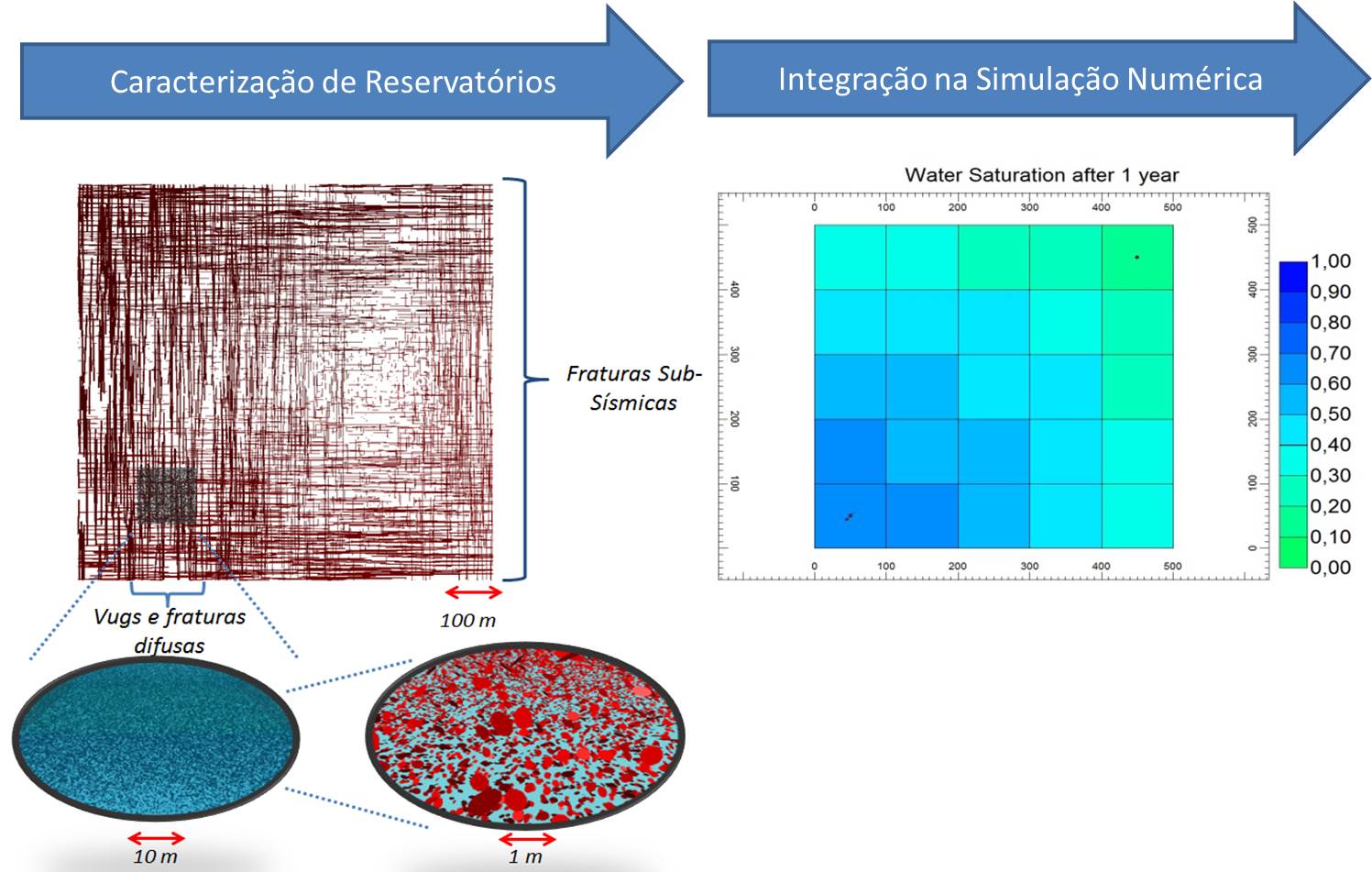 rhetcritica.jpg Caracterização de reservatórios