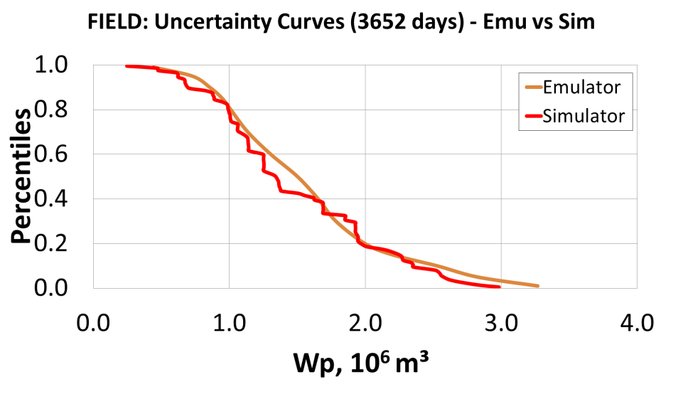 Example of better sweep efficiency due to polymer flooding.