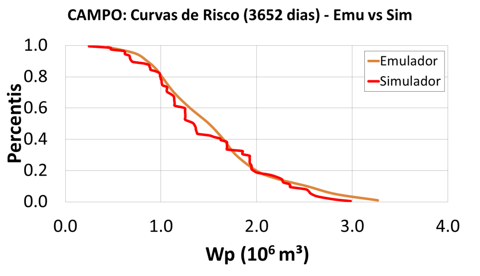 Example of better sweep efficiency due to polymer flooding.