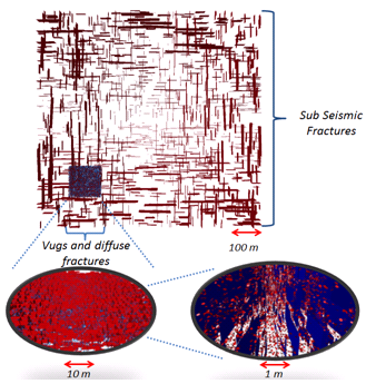 Example of Multiscale Characterization