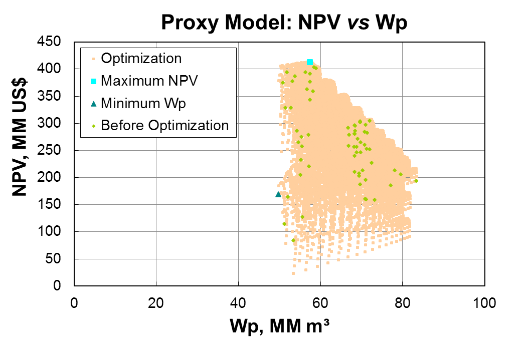 Example of better sweep efficiency due to polymer flooding.