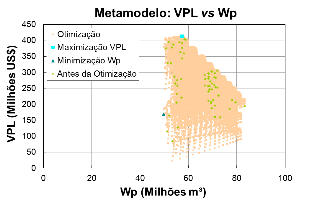 Example of better sweep efficiency due to polymer flooding.