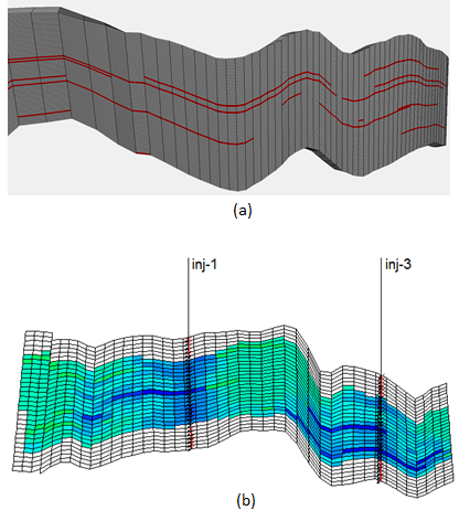 Cross section of a reservoir model representing trends of Pre-salt reservoir: (a) Super-K layers highlighted in red, (b) water saturation showing channeling, highlighted in darker, blue through the Super-K